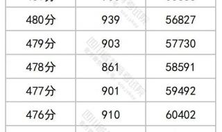 一分一段表查询网站 一分一段表查询网站