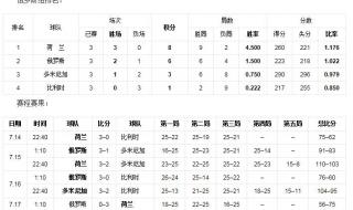 大运会女排赛程表最新 大运会女排赛程表最新